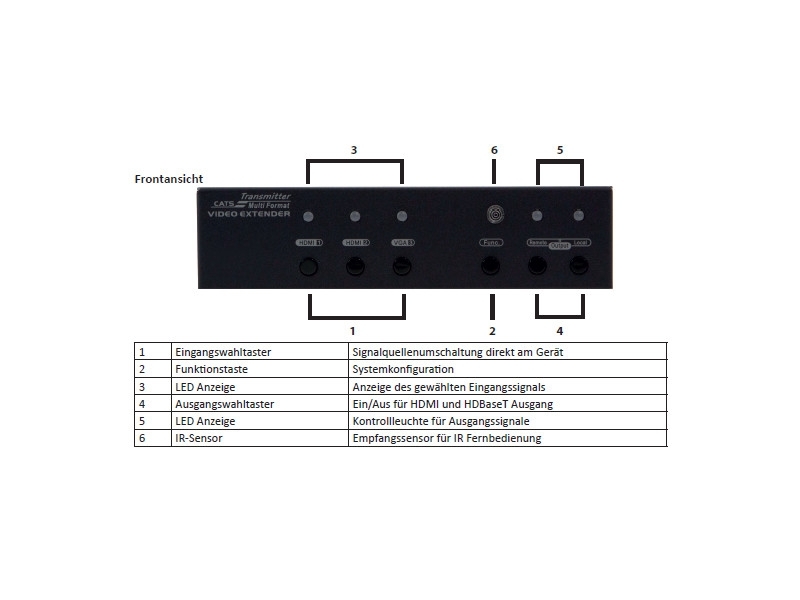 Rextron HDBaseT Transmitter Eingänge 903.211