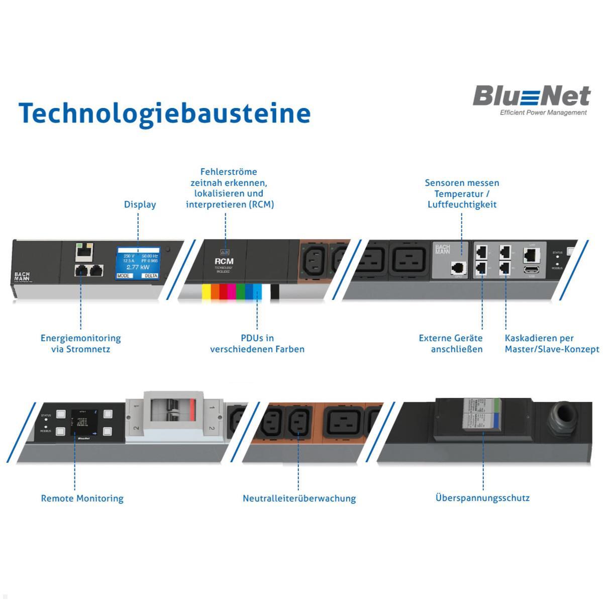 Bachmann BlueNet BN3000 Steckdosenleiste 24xC13, 6xC19 (802.3012), Bausteine